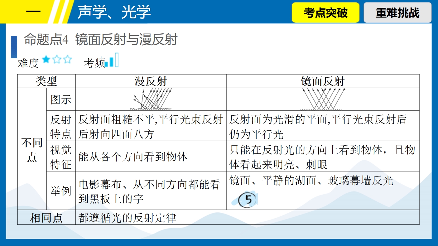 睫脊反射图片