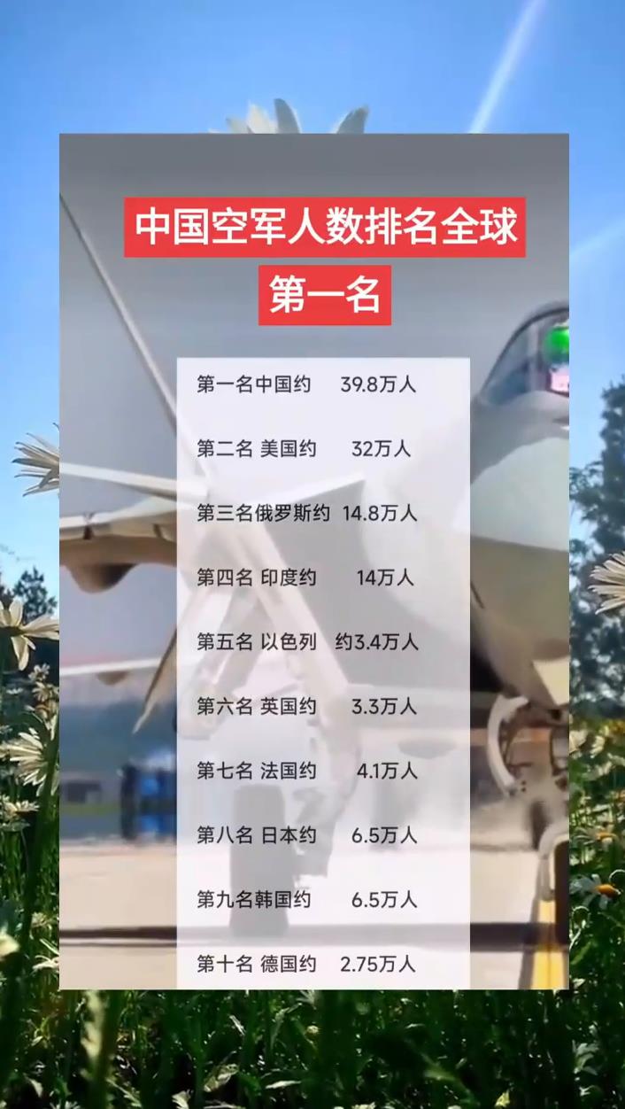 中国空军人数排名全球第一名