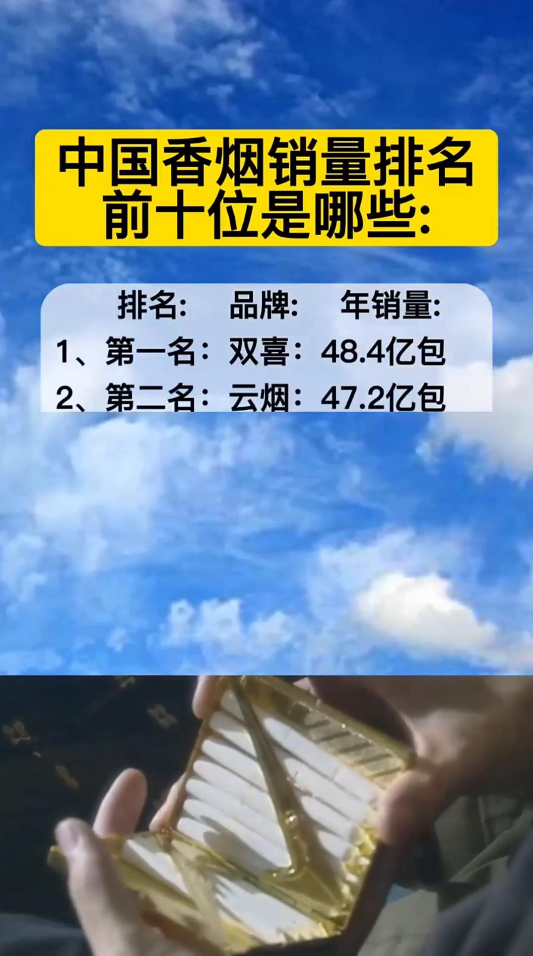 中国香烟销量排名前十位是哪些