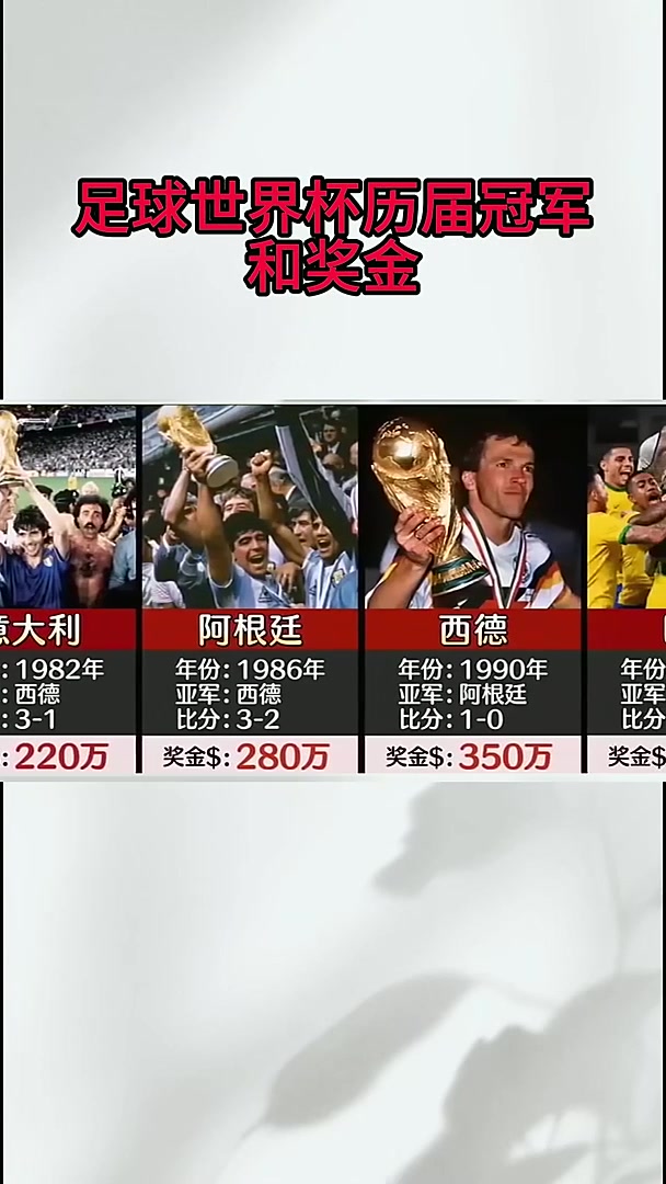 足球世界杯历届冠军和奖金