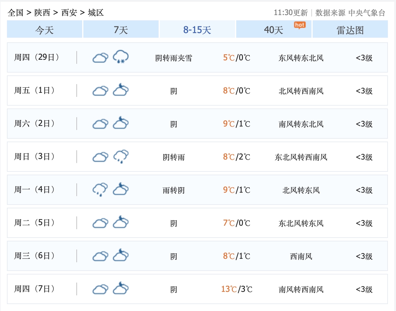 1个月天气今日情况