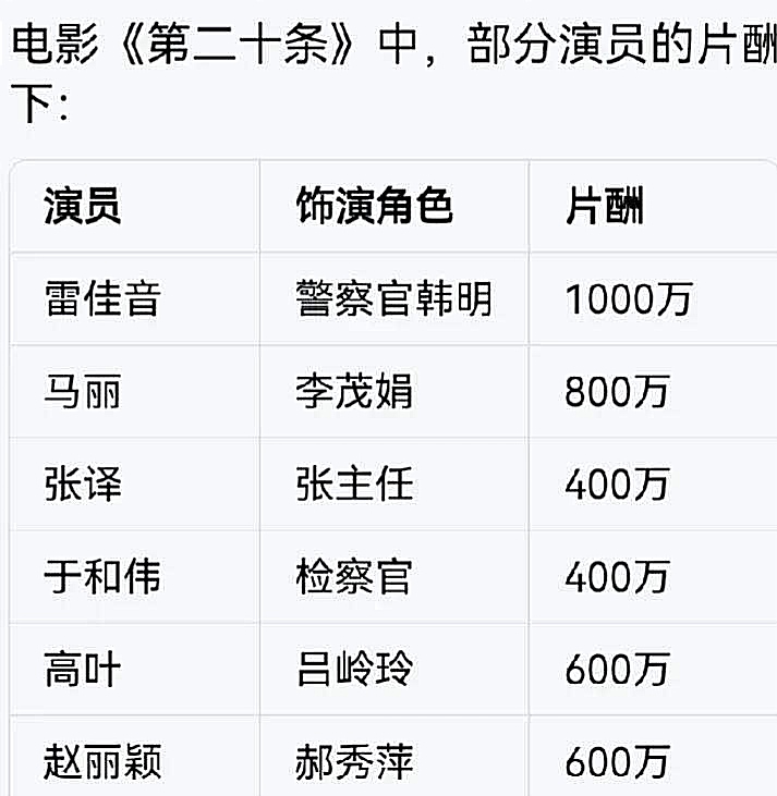第二十条演员片酬遭曝光
