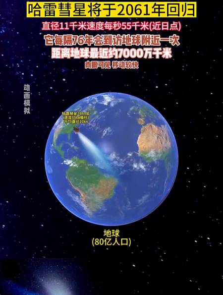 哈雷彗星将于2061年回归距地球最近约七千万千米肉眼可观测
