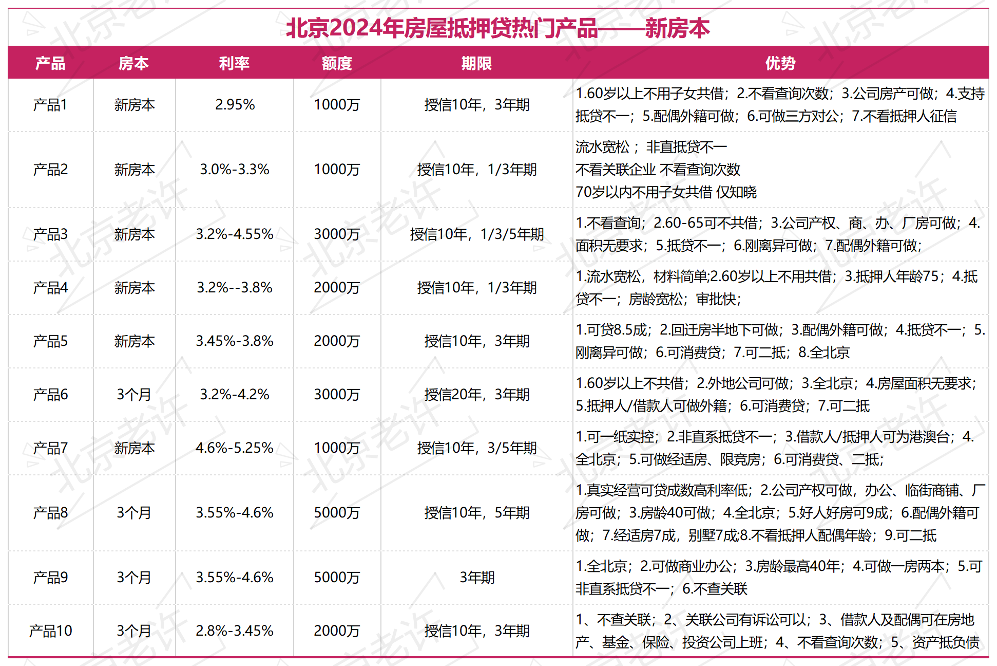 lpr利率下降对抵押贷款有何影响事关你的房贷或房抵
