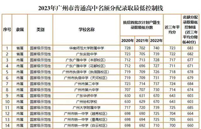 二是优质生源分散.