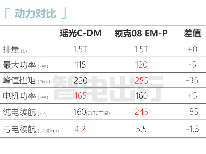 奇瑞星途:瑶光c