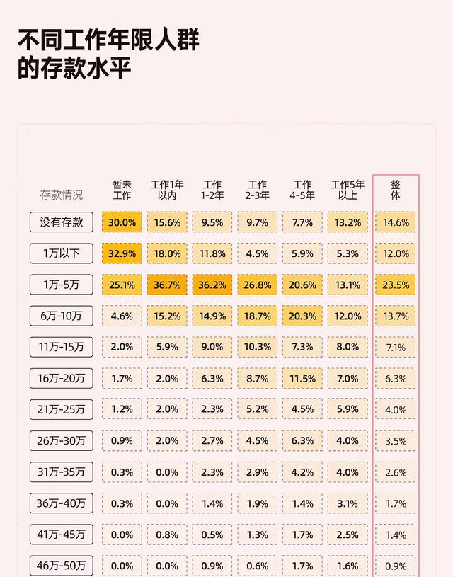 中国人四年存了58.24万亿元