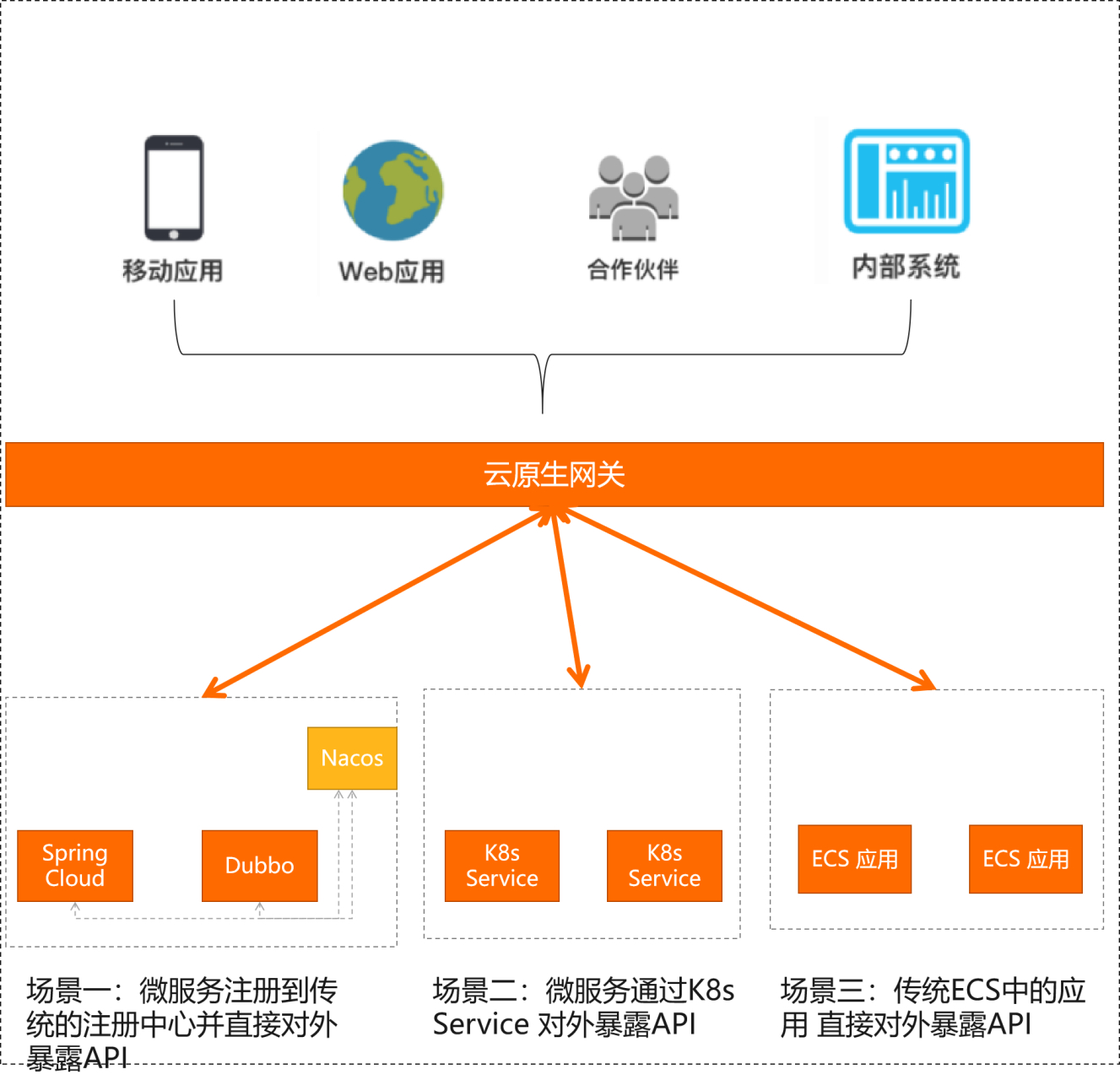 如何评估一个系统的可扩展性？  第1张