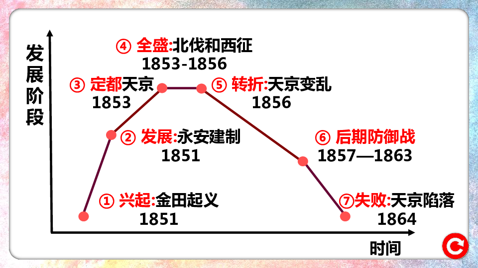 李秀成被捕后,自述太平天国的发展方式,曾国藩听后表示:造孽啊