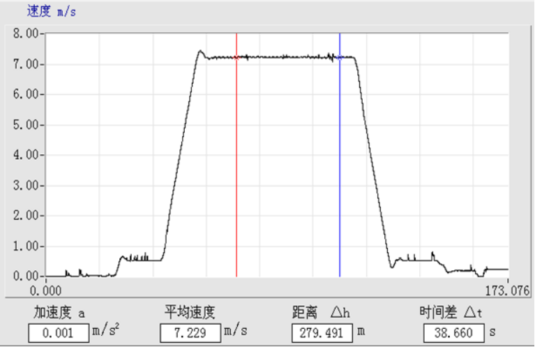 3.3 主轴承座振动结果频谱分析