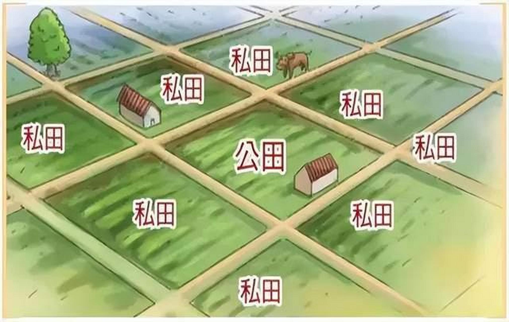 井田制,这个曾经在春秋时代之前被广.@古今述的动态