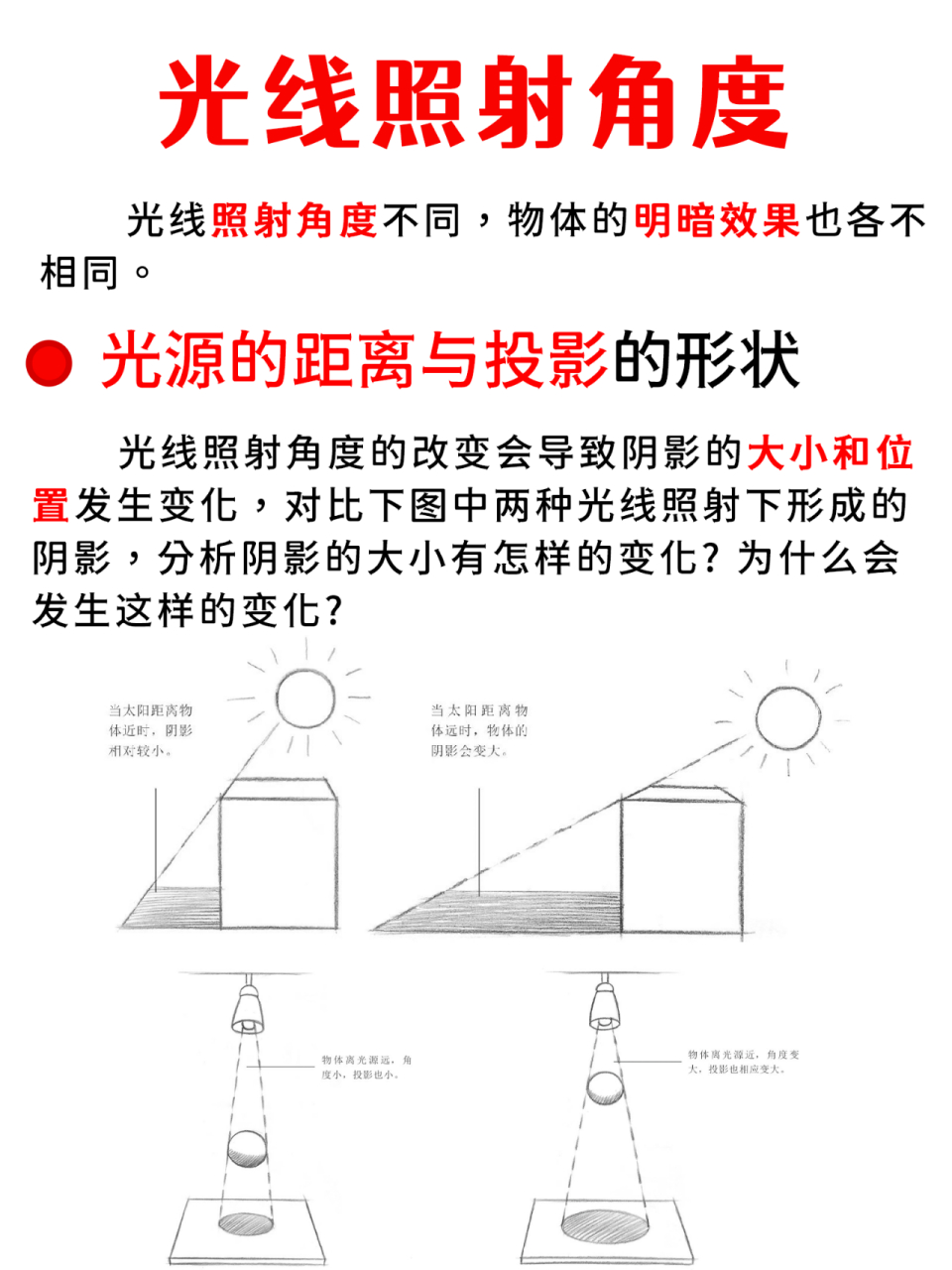 素描光影基础知识  光影的形成 想象一下,当一束光线温柔地抚过物体