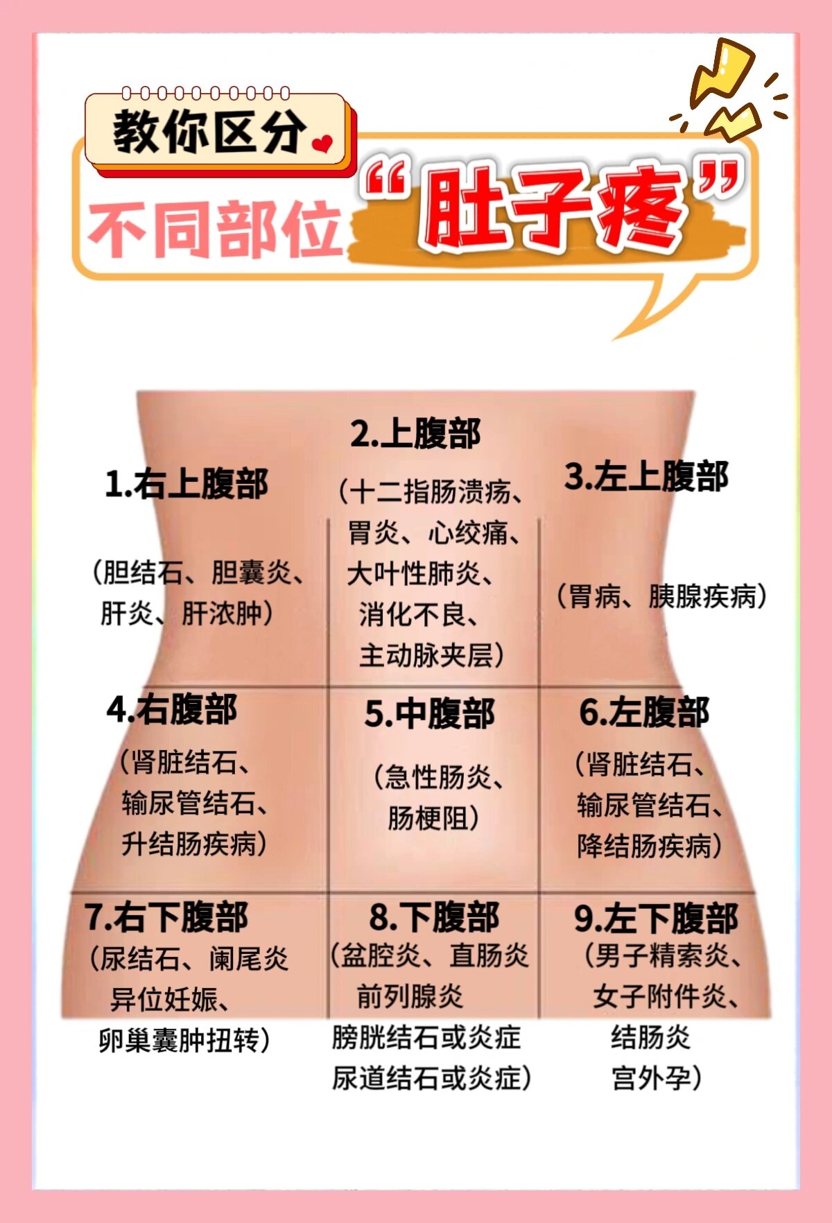 很多人肚子疼,以为忍忍就过去了,没想到越拖越严重