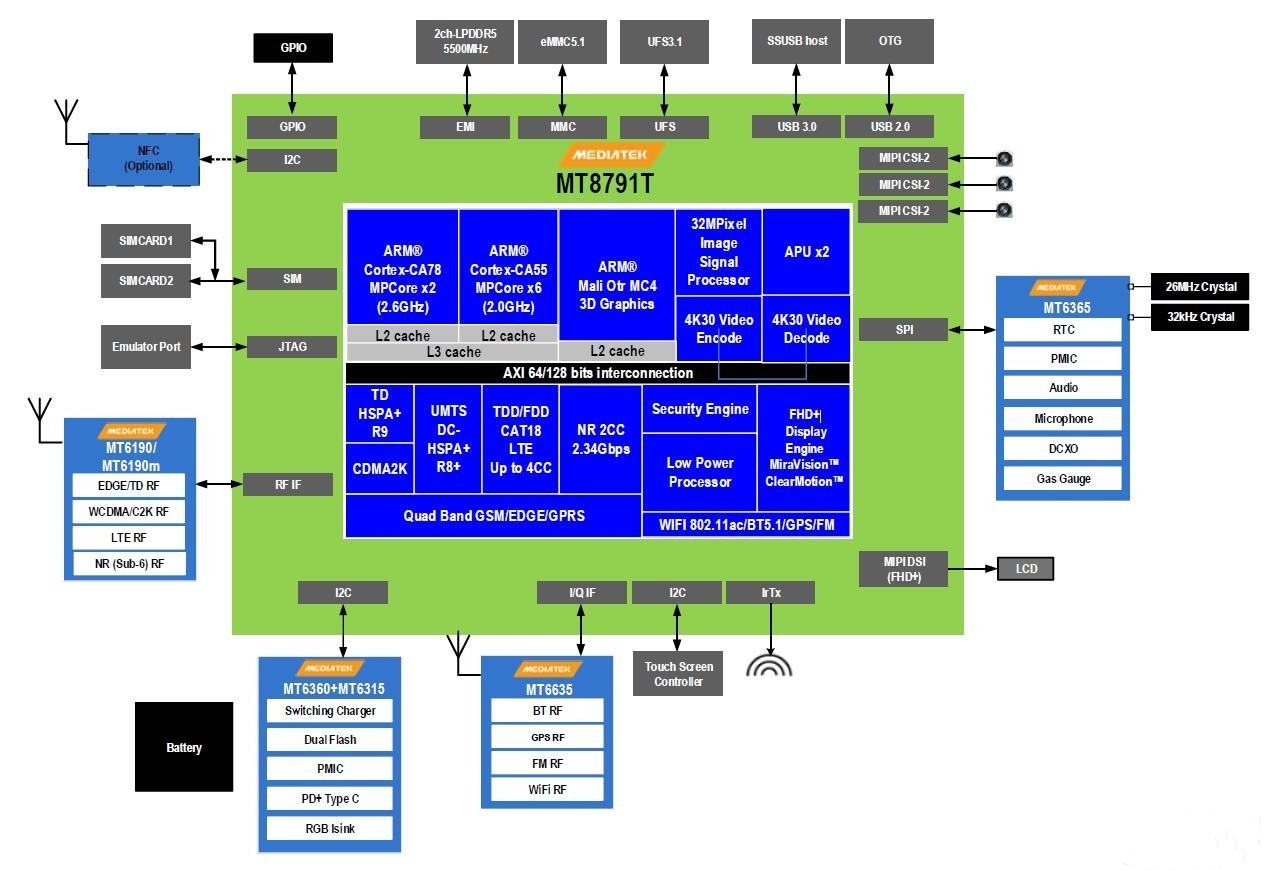 mt8791迅鲲900t联发科5g安卓核心板规格参数
