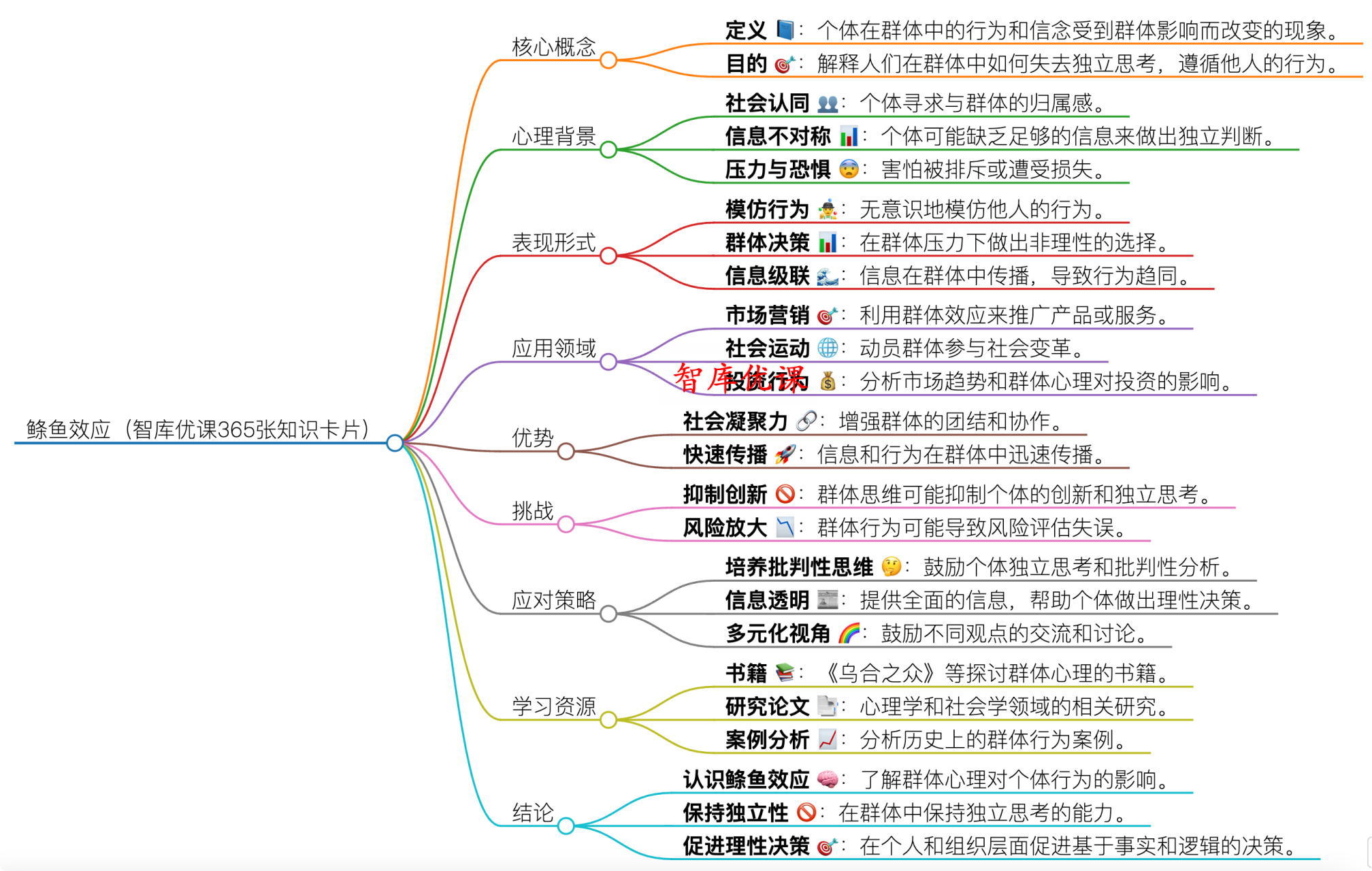 鲦鱼效应图片