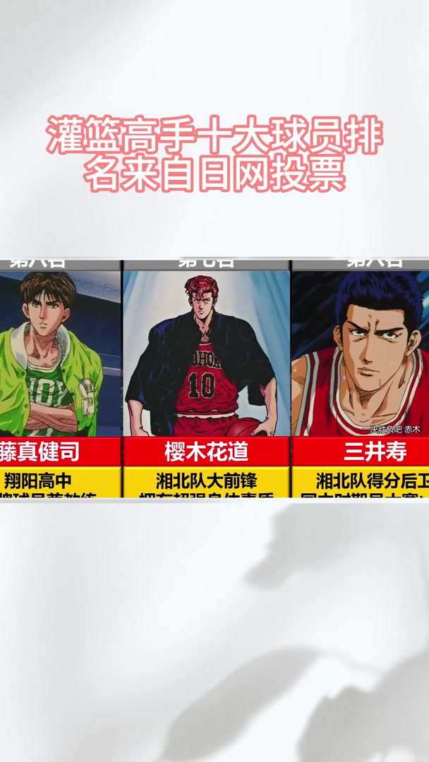 灌篮高手十大球员排名来自日网投票