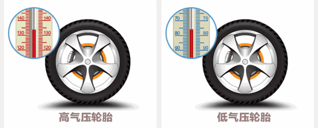 跑高速的标准胎压,不是2.5也不是2.6,保持这个胎压安全又省油-有驾 跑高速的标准胎压,不是2.5也不是2.6,保持这个胎压安全又省油-有驾