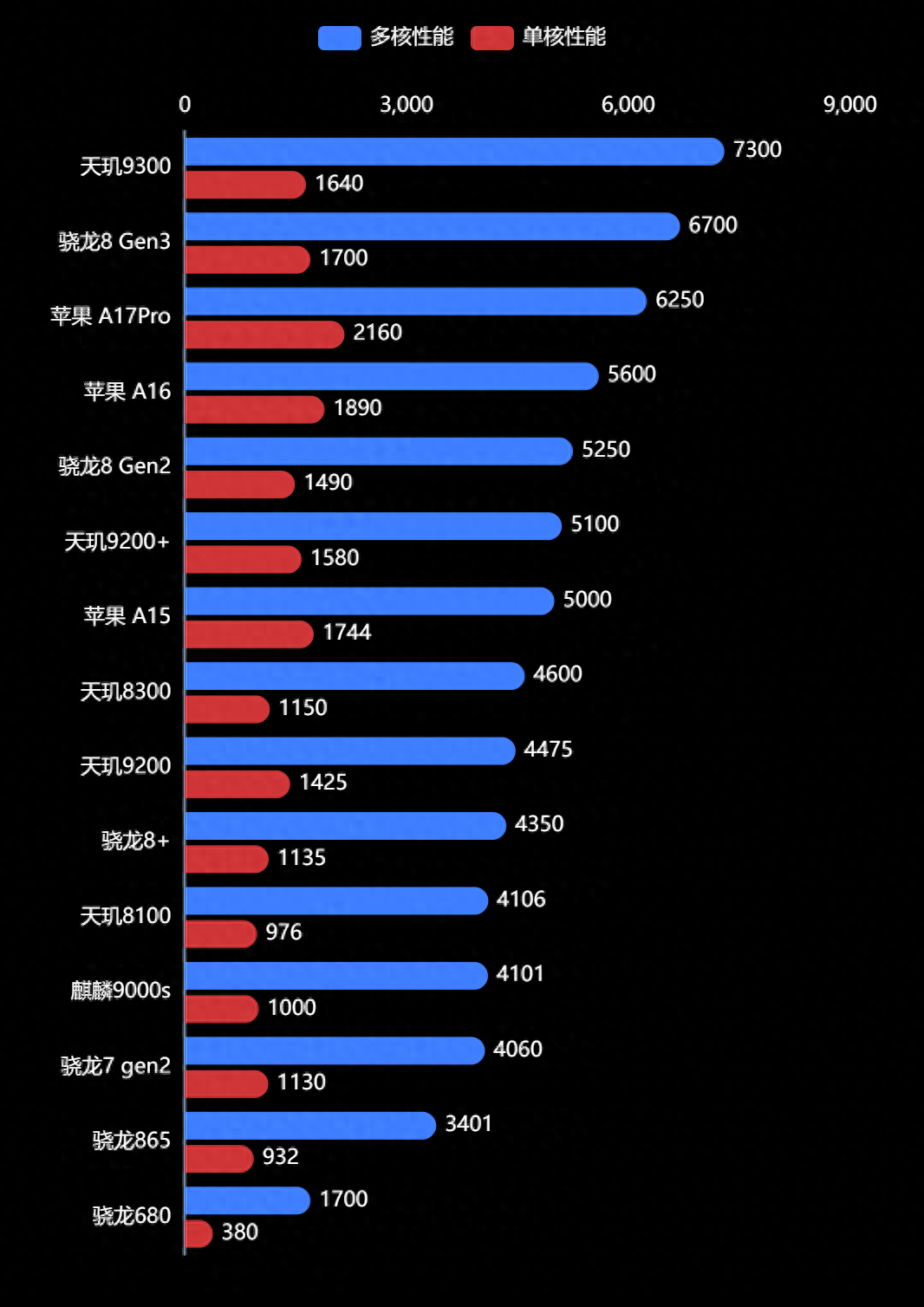 云手机性能排行=云手机性价比排行榜