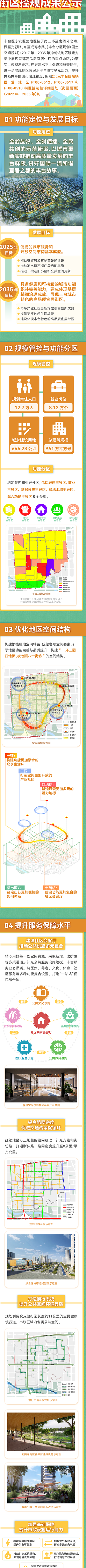 平房区动迁规划图图片