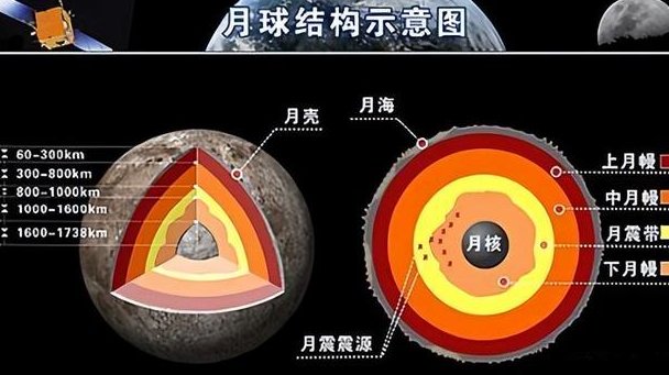 明知山有虎偏向虎山走!嫦娥六号登陆难度史无前例,为啥这么选?