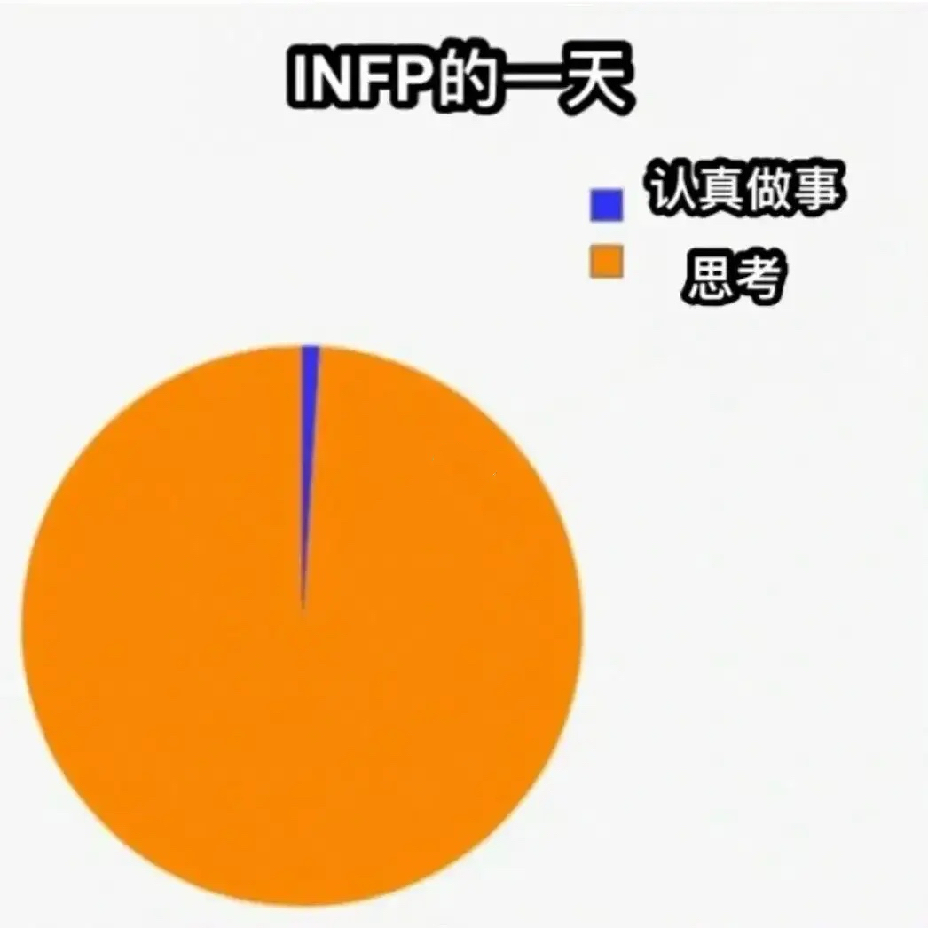 你是infp吗什么样的家庭会培养出infp