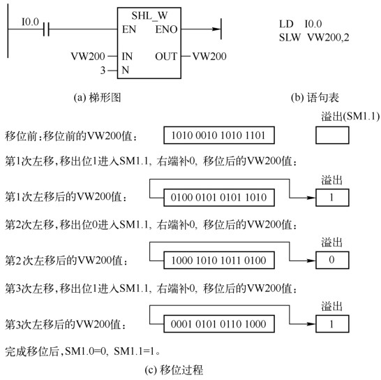 plc自动往返控制梯形图图片