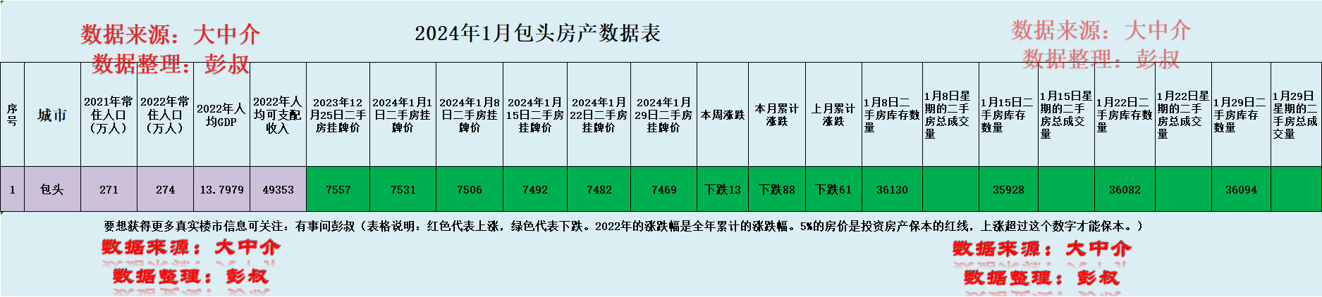 包头房价(包头房价小区排行)