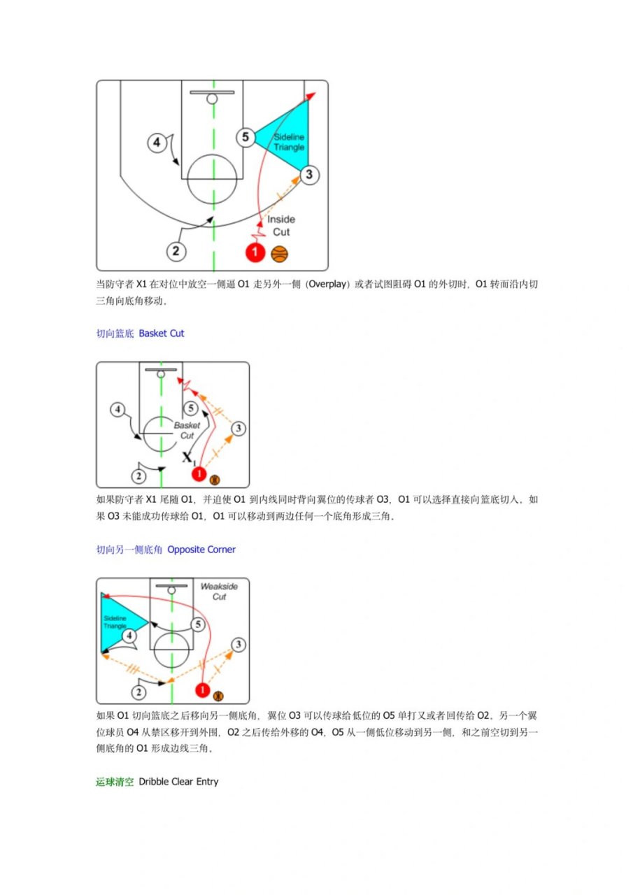 篮球122进攻战术图解图片