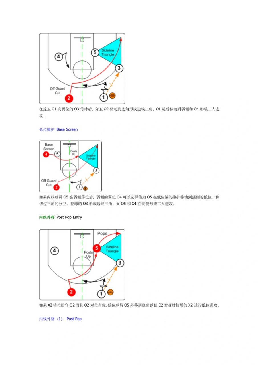 篮球三角进攻战术图解图片