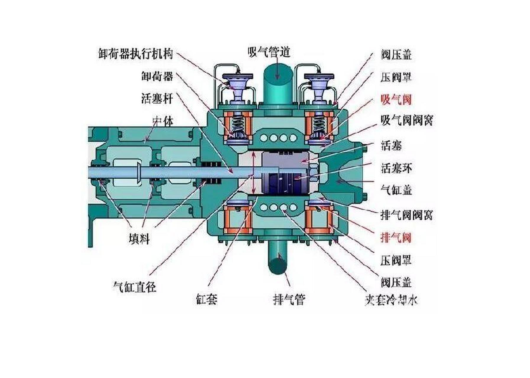 你还在为空压机运行不稳而犯愁?掌握气压调节就解决了!