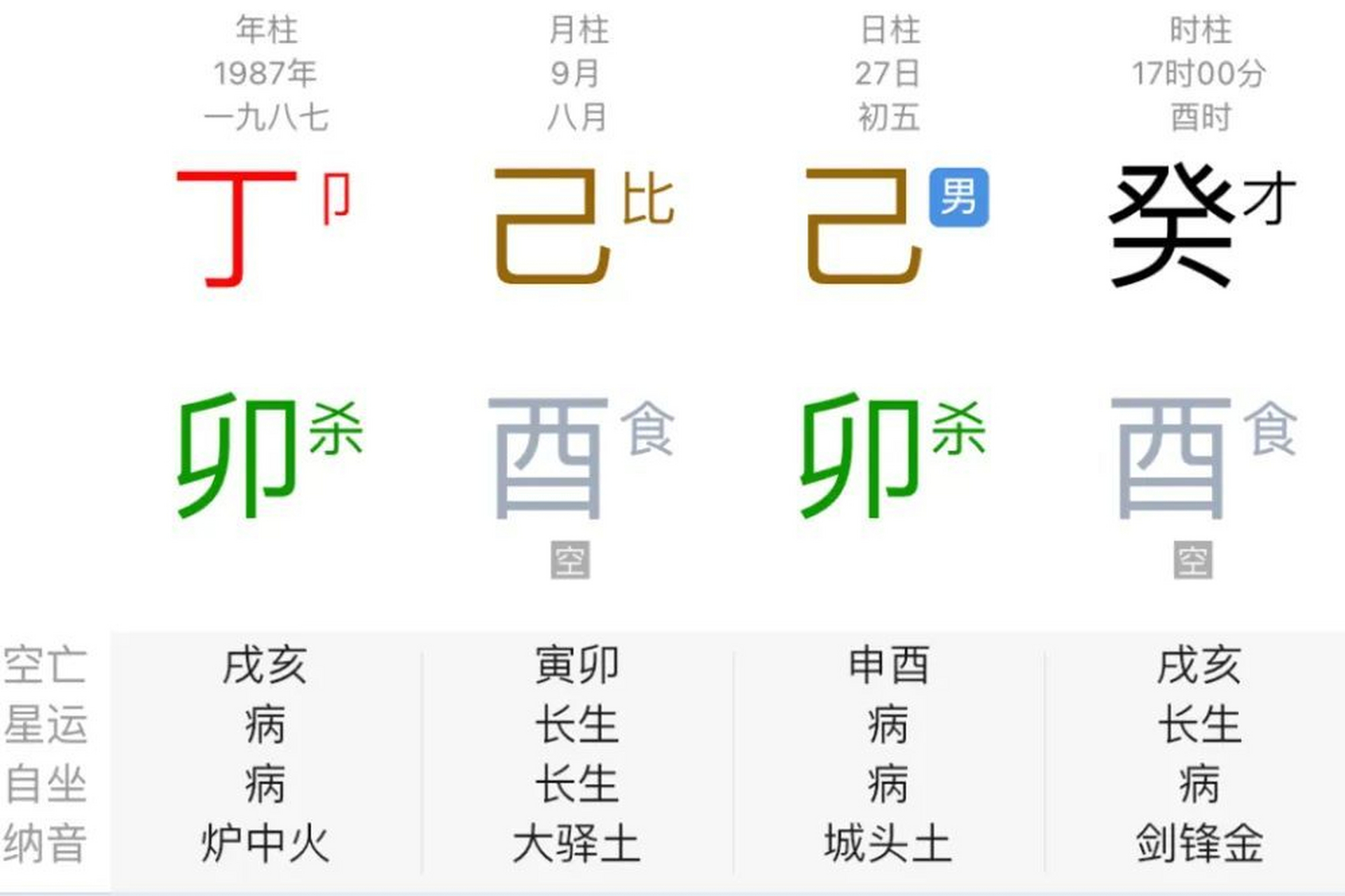 金神格八字分析:丁卯己酉己卯癸酉,形成金神格,喜火,木,忌金水