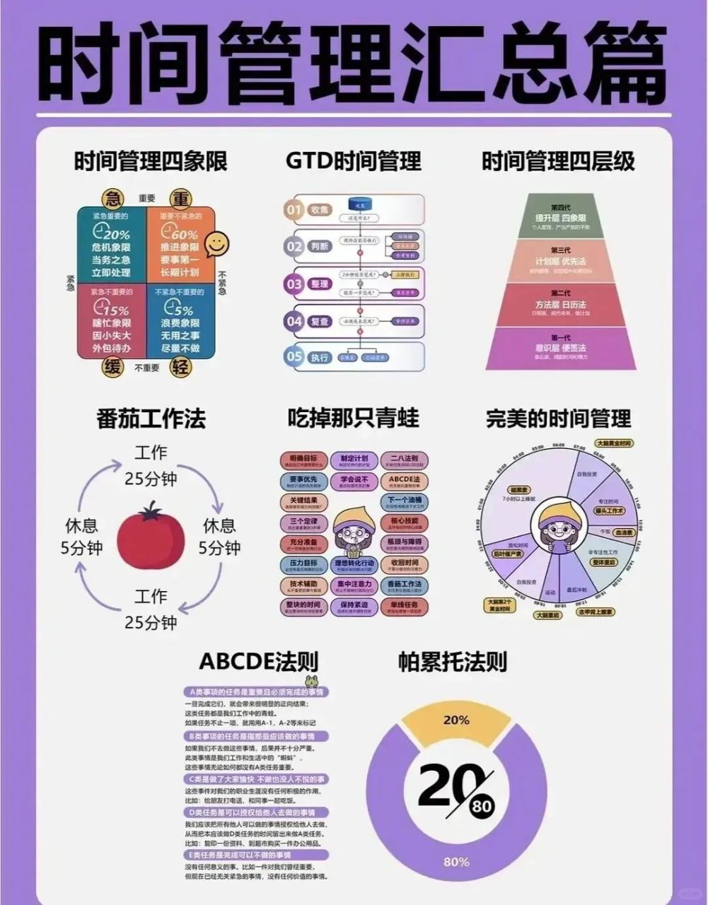 [原文:时间管理大师:如何成为高.