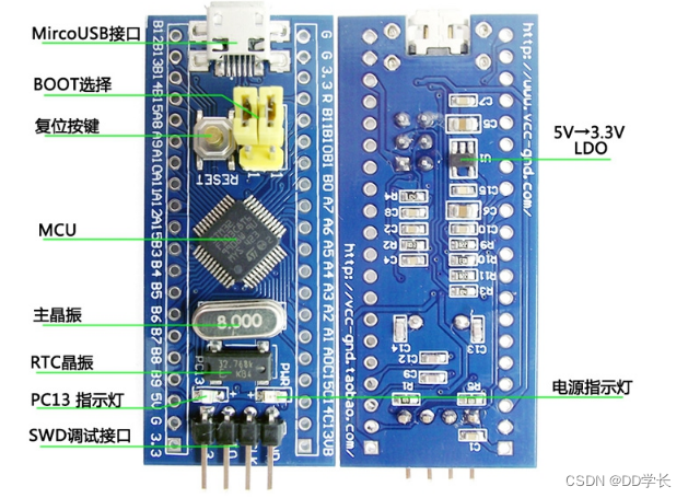 单片机毕设项目基于stm32的人体健康状态检测系统