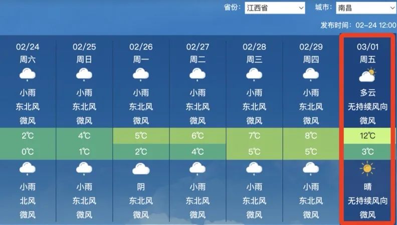 马上升温!江西天气即将大反转
