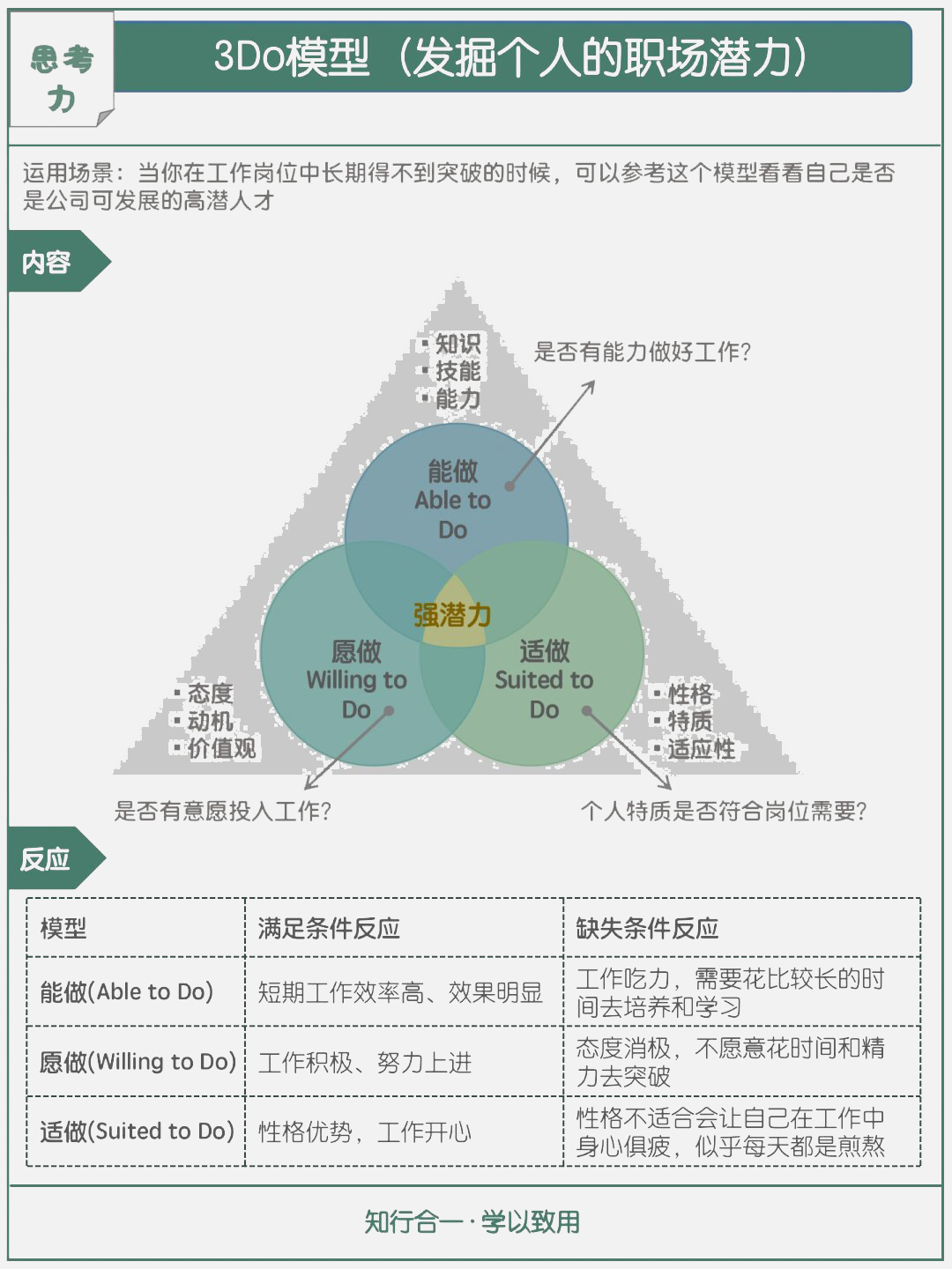 发掘个人的职场潜力