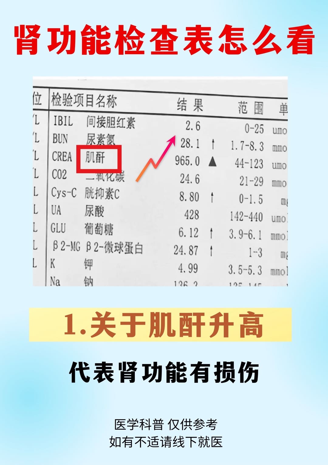 警惕！肾衰竭——健康隐形杀手背后的真相