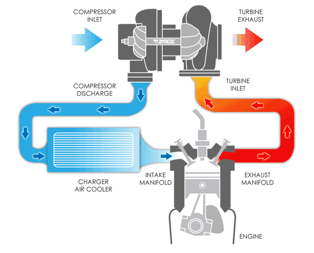 自然吸气和涡轮增压发动机到底哪个好?