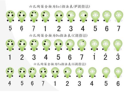 陶笛选择入门教程零基础也能轻松掌握