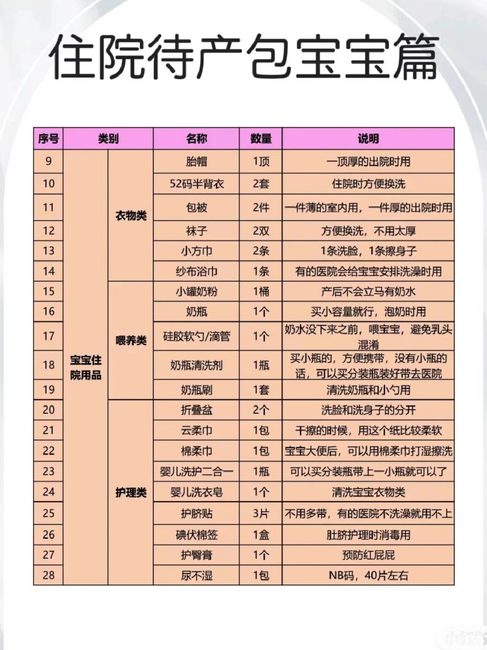 入院待产包详细清单图片