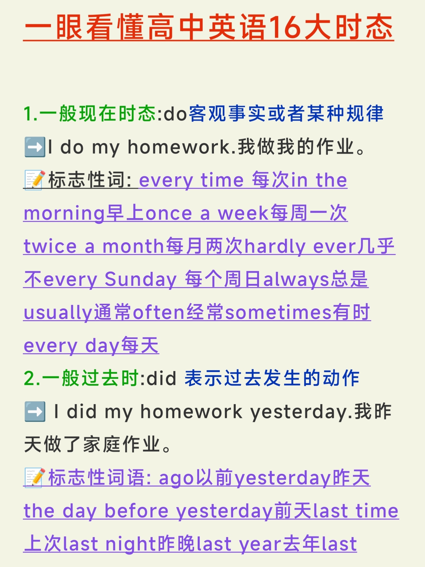 一眼看懂高中英语16大时态提分必看