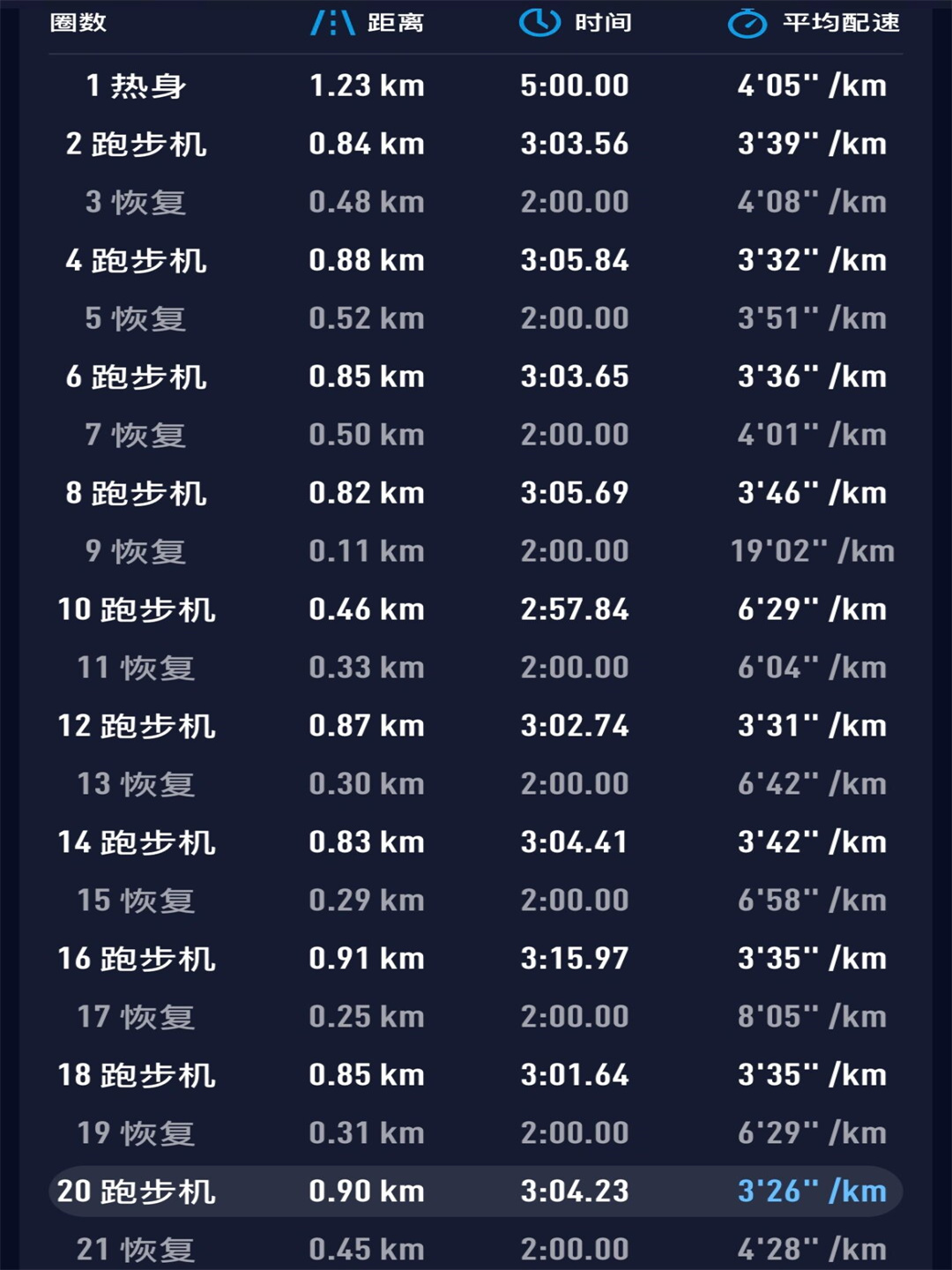 亚索800配速对照表图片