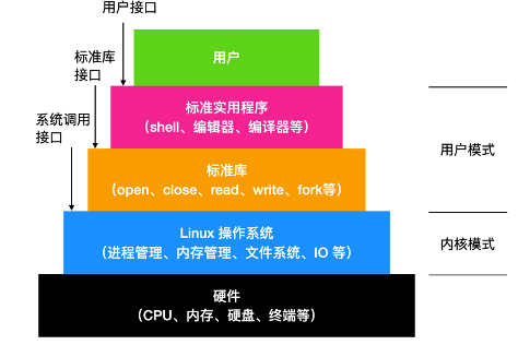 linux服务器系统，linux服务器操作系统