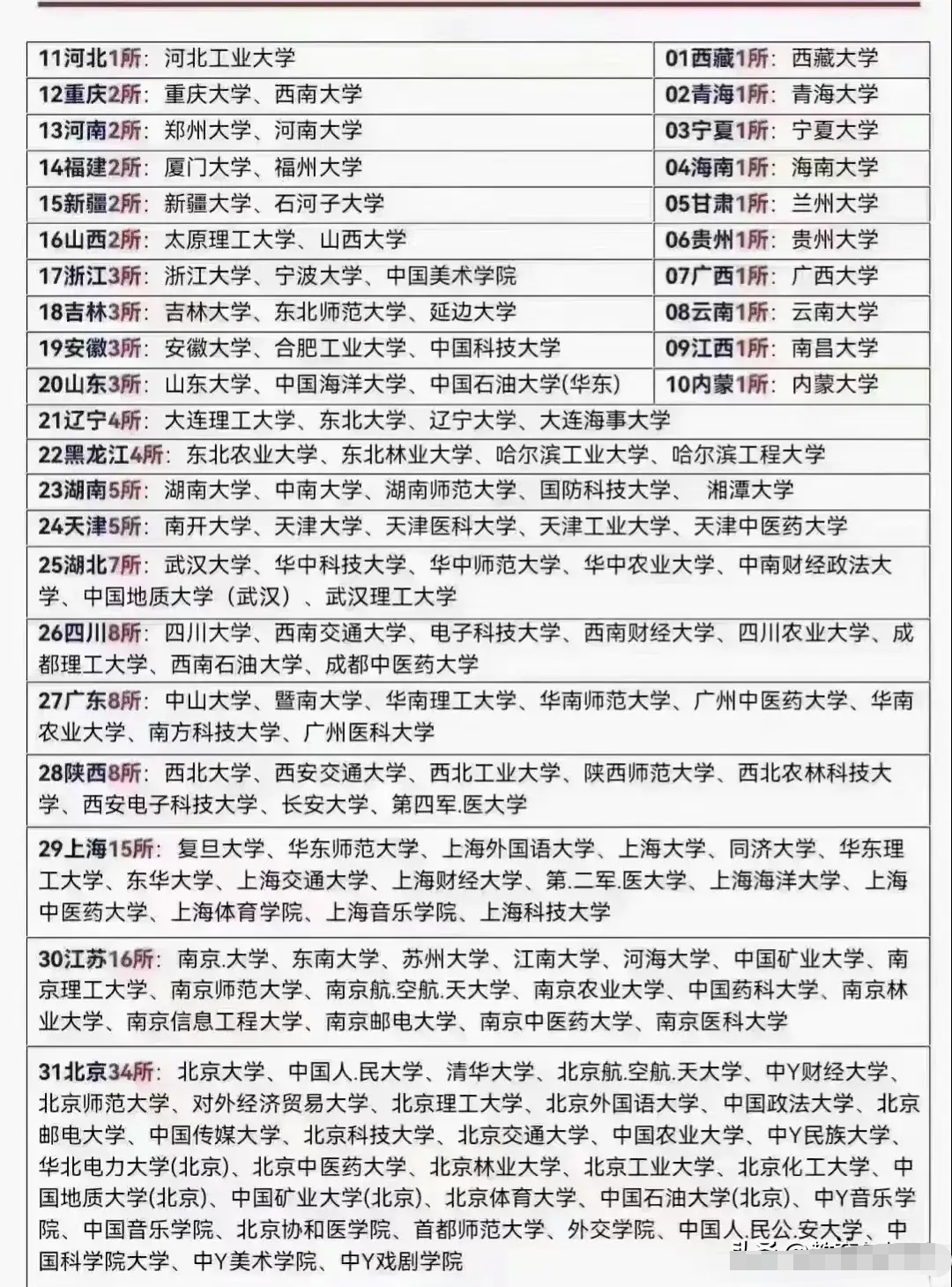 全国重点财经院校排名(全国重点财经院校排名榜)