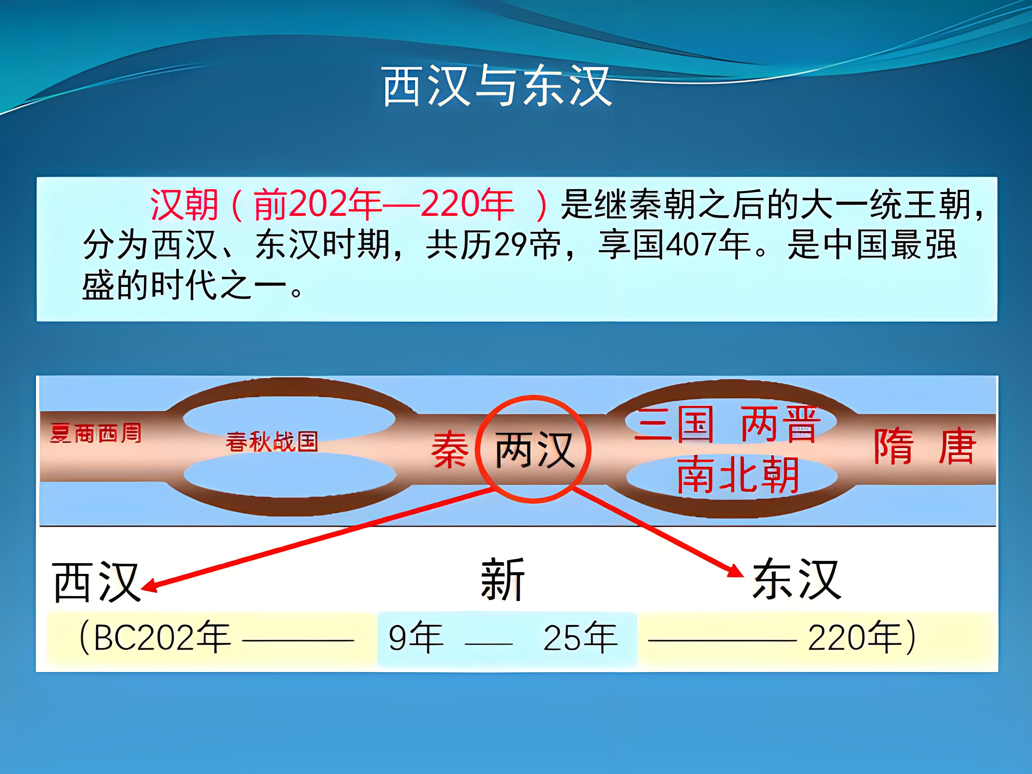 汉朝为什么会分为东汉和西汉?