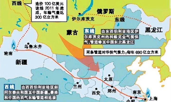 有些人只看到美国打压我们的不利影响,却没有看到中俄进入蜜月期