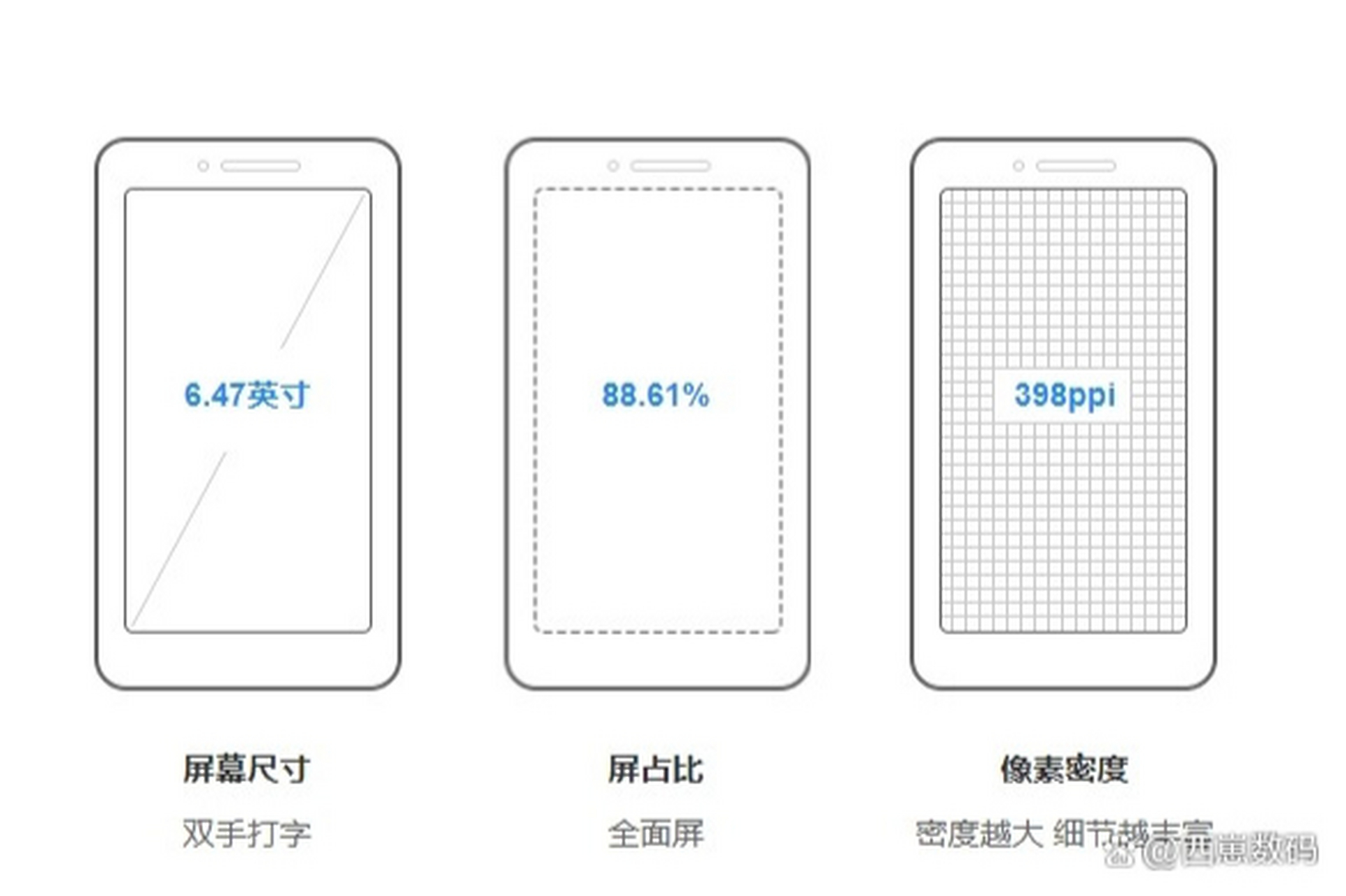 华为p30 pro屏幕领先业界!