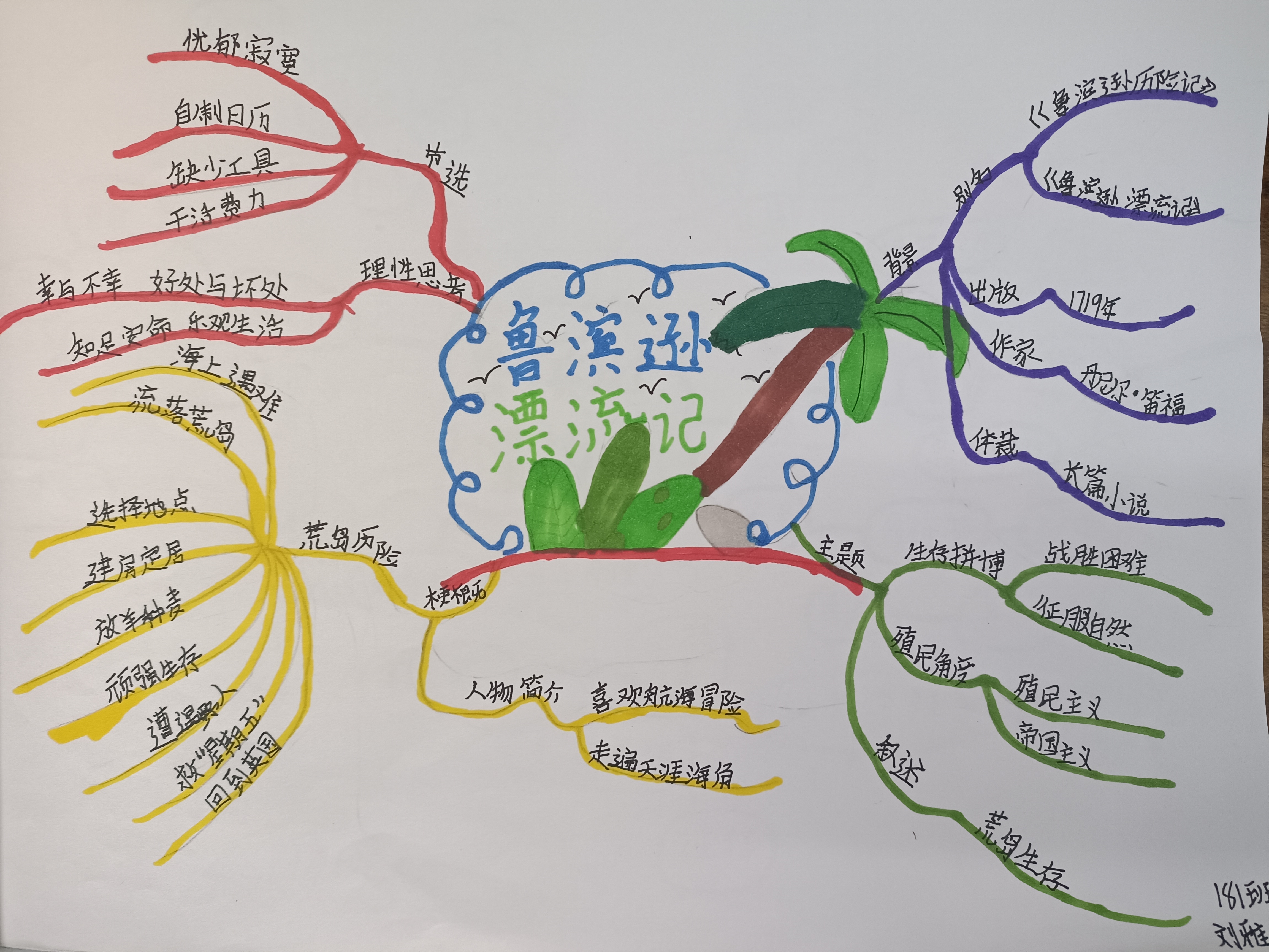 《鲁滨逊漂流记》思维导图展示