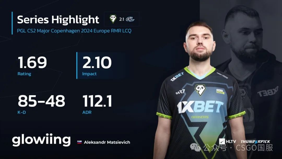 【晋级哥本哈根Major的17支欧洲队确定!昨天10:00亚洲区RMR开战】