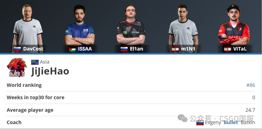 【晋级哥本哈根Major的17支欧洲队确定!昨天10:00亚洲区RMR开战】