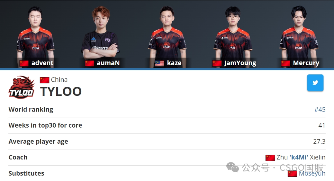 【晋级哥本哈根Major的17支欧洲队确定!昨天10:00亚洲区RMR开战】